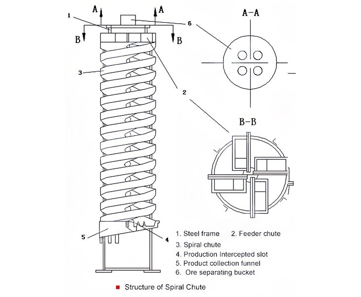 Content Block1