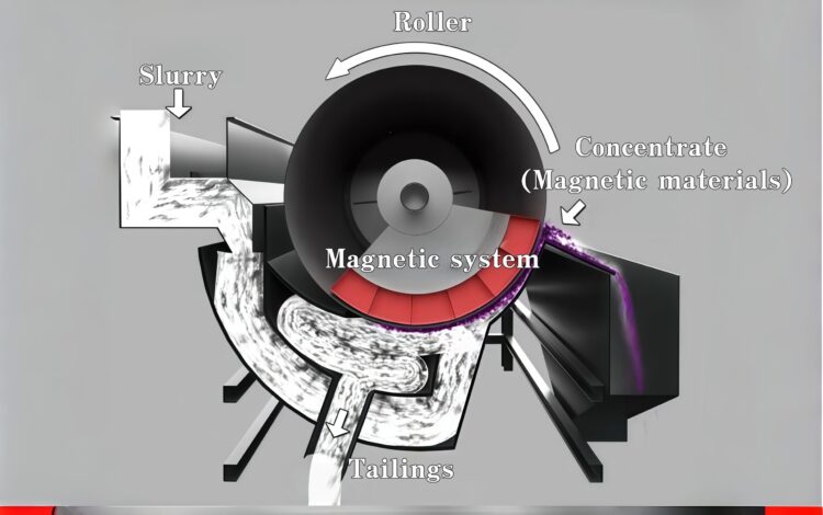 schéma du séparateur à tambour magnétique