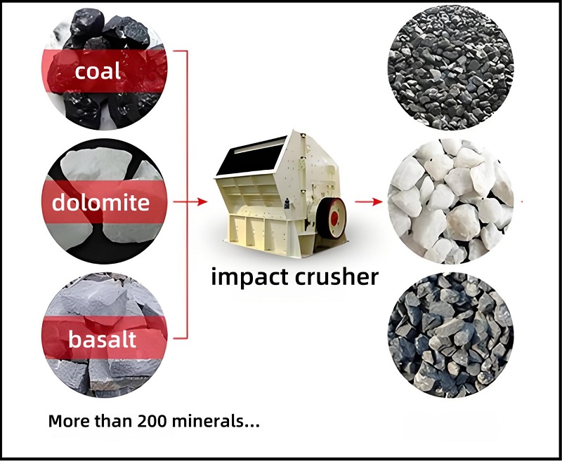 impact crusher working process