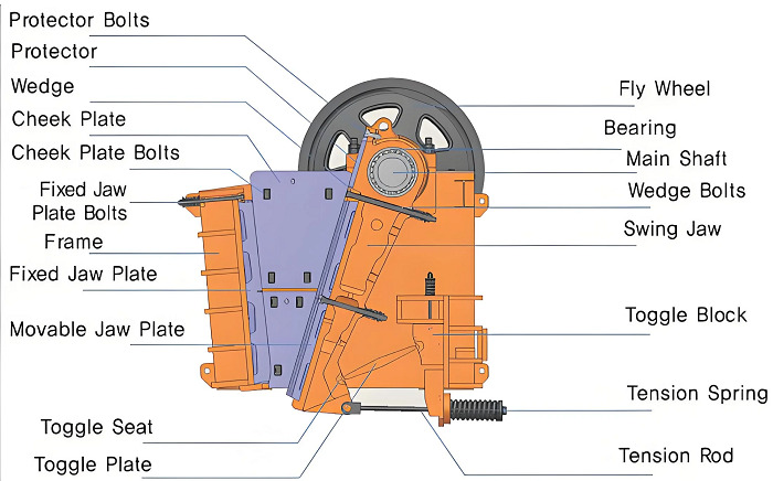 jaw crusher parts